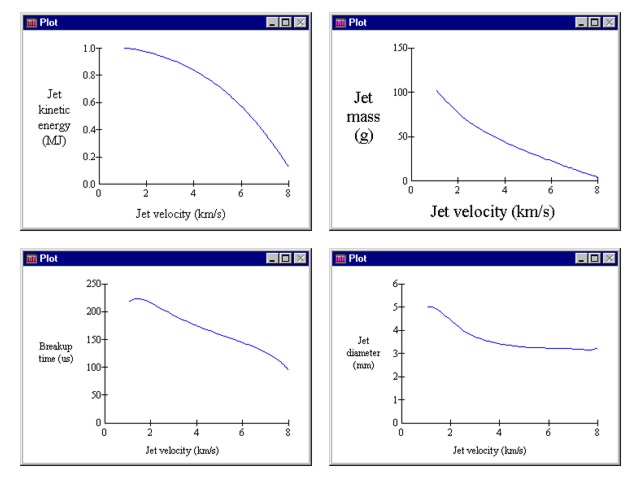 DESC automatically generates graphical representations of key predicted jet properties.